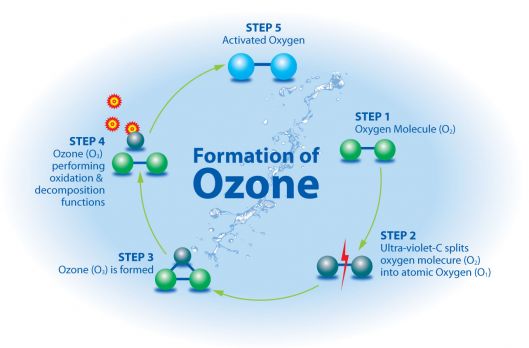 Understanding-Ozone.jpg